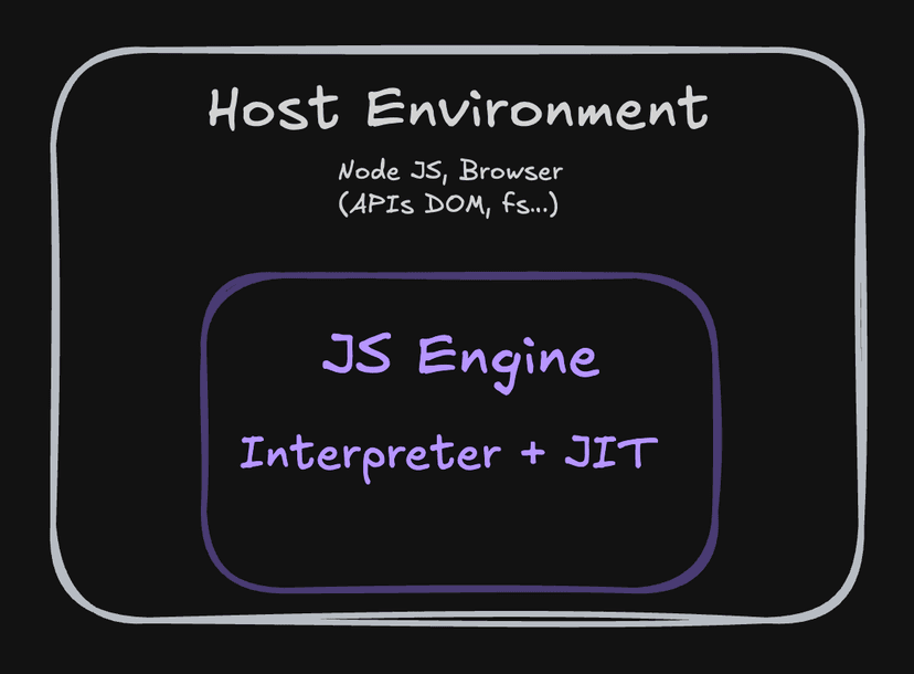 JavaScript Runtime